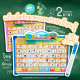 TTTOYS⭐️กระดานออกเสียงสอนภาษา กระดานสอนภาษาไทย-อังกฤษ แผ่นการเรียนรู้ เสริมพัฒนาการของเด็ก แท็บเล็ตเสริมการเรียนรู้ กระดานของเล่นเด็ก