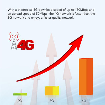 4G LTE Mobile Wifi 150Mbps Mobile WiFi Hotspot สนับสนุนผู้ใช้10คนสำหรับแท็บเล็ต