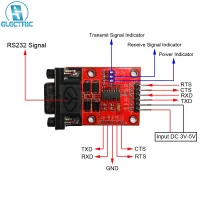 RS232 เป็น TTL Converter UART SP3232 Downloader โปรแกรมเมอร์อัปเดตรหัส MCU การป้องกันแรงดันไฟฟ้าเกินการควบคุมทิศทางการไหลอย่างหนัก