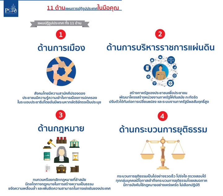 แผนการปฏิรูปประเทศ-11-ด้าน-ชุดหนังสือ-6-เล่ม