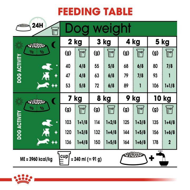 ส่งฟรี-royal-canin-mini-adult-8kg-อาหารเม็ดสุนัขโต-พันธุ์เล็ก-อายุ-10-เดือน-8-ปี