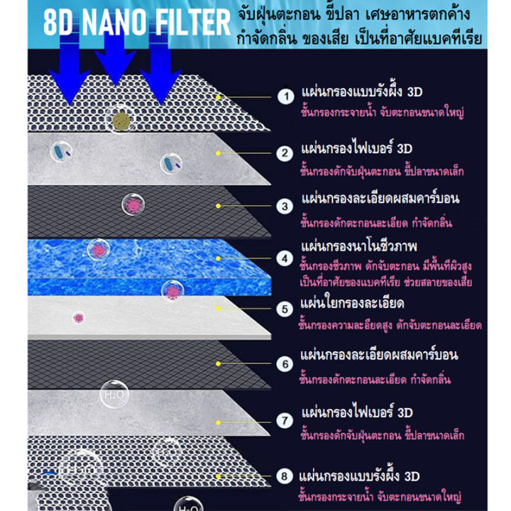 ส่งเร็ว-ฟองน้ํากรอง-8d-ใยกรองนาโน-แผ่นโฟมฟองน้ํากรองน้ํา-ไม่มีกาว-กรองน้ํา-ฟิลเตอร์ฟองน้ำ-อุปกรณ์เสริมตู้ปลา