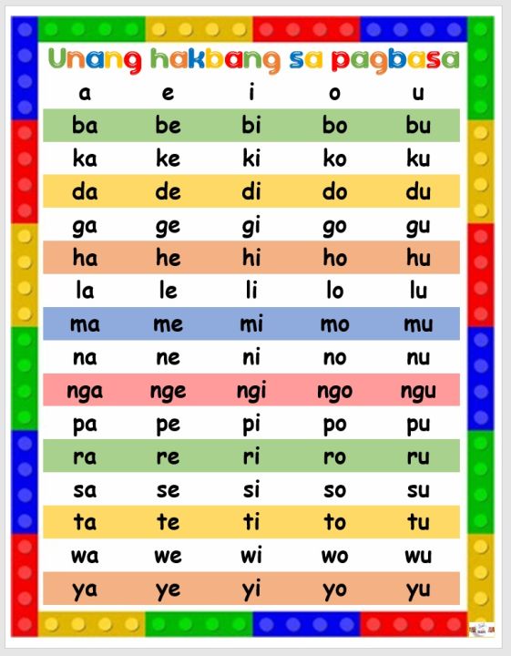 Laminated chart 