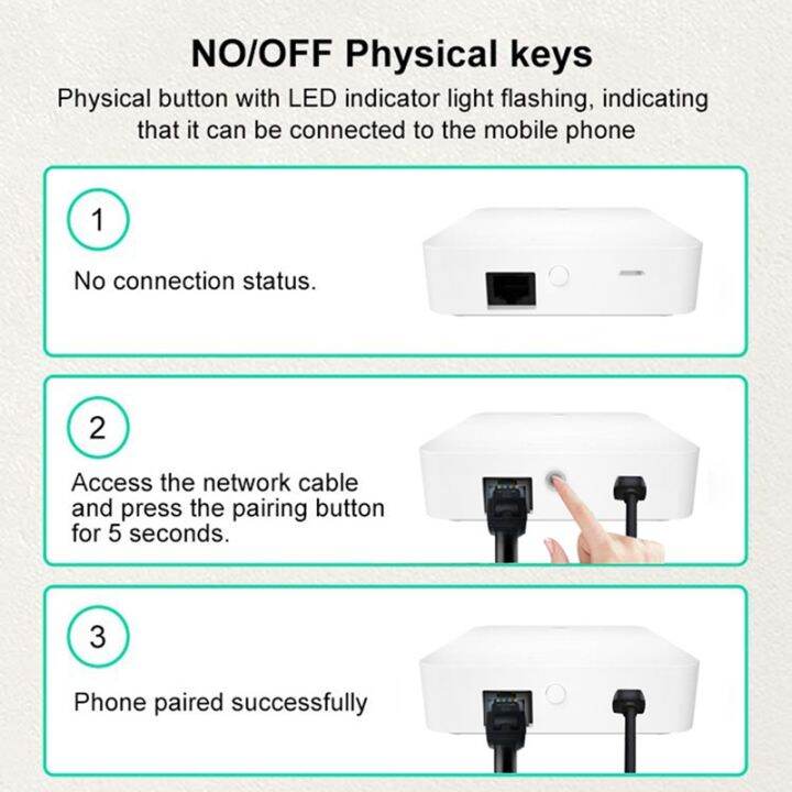 tuya-zigbee-smart-network-พร้อม-us-plug-scene-linking-control-center-zigbee3-0-lan-wired-smart-network-control-center