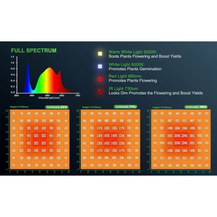 ready-stock-ส่งฟรี-mars-hydro-ts3000-450w-ไฟปลูกต้นไม้-led-full-spectrum-hydroponic-led-grow-lightมีบริการเก็บเงินปลายทาง