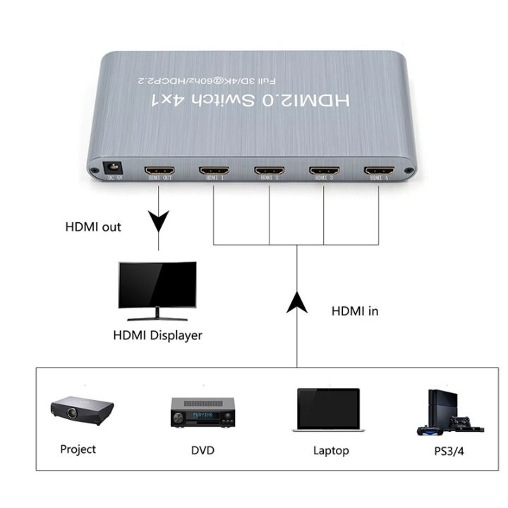 hdmi-2-0-switcher-full-hd-4k-x-2k-สวิตช์สลับวิดีโอ2-0-hdmi-สวิตช์4x1-4-in-1สำหรับ-hdtv-dvd-ps3รองรับ-hdcp-2-2