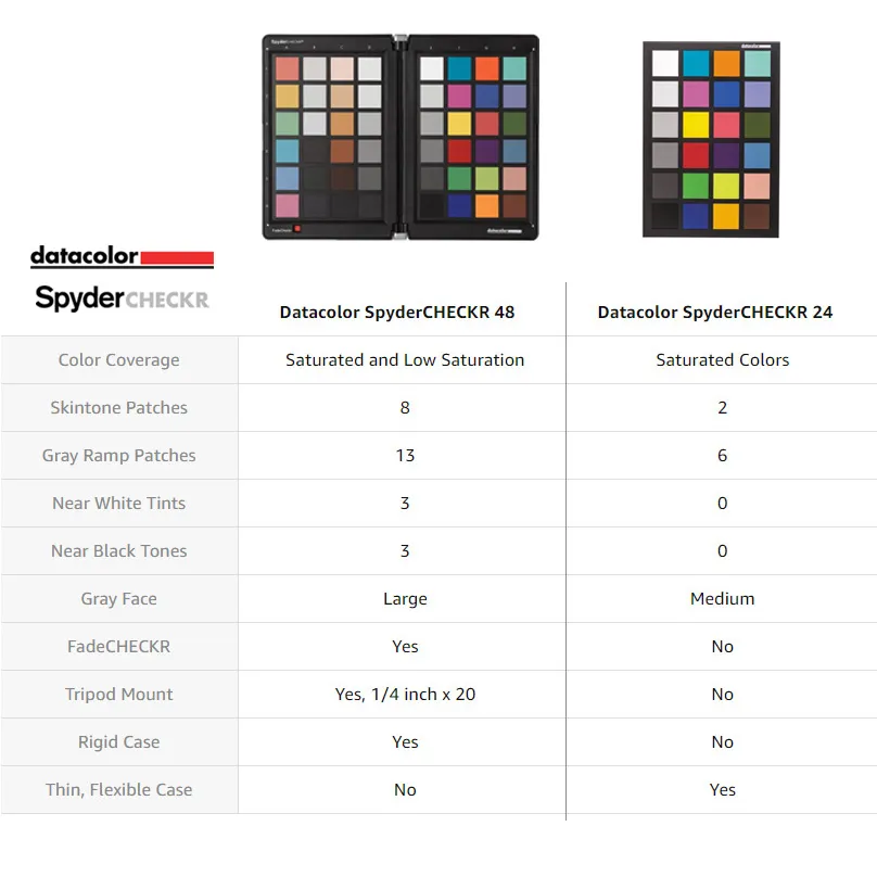 Datacolor SpyderCHECKR 24 24 of the most common spectrally engineered  color patches in a portable vinyl sleeve. Lazada PH
