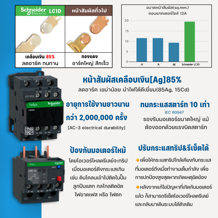 ตู้คอนโทรลtts-423d-schneider-pro-3เฟส-3สาย-380v-0-5-20แรงม้า