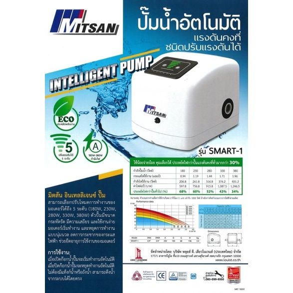 mitsan-รุ่น-smart-1-ปั้มน้ำอัตโนมัติ-แรงดันคงที่-ปรับแรงดันได้ตามความต้องการ-new