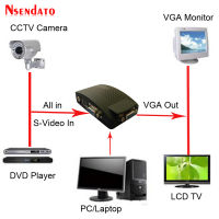 BNC เป็น VGA แปลงวิดีโอสำหรับแล็ปท็อปพีซีทีวีอาร์ซีเอคอมโพสิต S-Video AV เป็น PC VGA จอแอลซีดีแปลงอะแดปเตอร์สวิทช์กล่องสำหรับกล้องวงจรปิดดีวีดี DVR