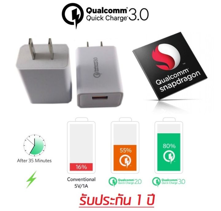 qc-3-0-quick-charge-ชาร์จไฟ-เร็วกว่า-ที่ชาร์จไฟทั่วไปถึง-4-เท่า-white