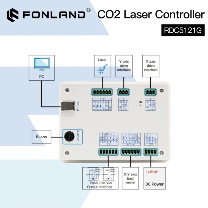 fonland-ruida-co2-laser-controller-panels-card-system-rdc5121g-for-co2-laser-engraving-cutting-machine-replace-trocen-leetro