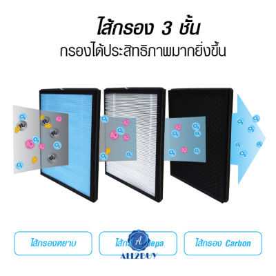 วัดขนาดก่อนสั่ง  ไส้กรองเครื่องฟอก รุ่น IM-001 / IM-004 ขนาด28.3x33.3x2.5 cm.