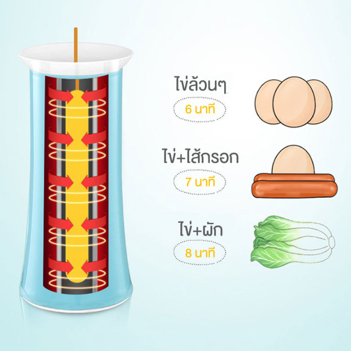 baoerma-เครื่องทำไข่ม้วน-เครื่องม้วนไข่-เมนูไข่-อาหารเช้า-ไข่ม้วน-ที่ทำไข่ม้วน-เครื่องไข่ม้วน-เครื่องทำใข่ม้วน-เครื่องทำไข่ม้วนญี่ปุ่น-ประหยัดไฟ-ทำความร้อนได้เร็ว-ไข่อาหารเช้าด่วนทำถ้วย-ไข่ม้วน