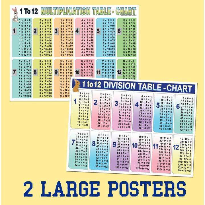 Multiplication Chart Table Poster Chart Division Table Chart Big Chart 