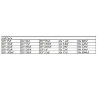 Electrolytic Capacitors Assortment Kit 1uF to 2200uF