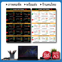 โปสเตอร์หุ้น ชาร์ตแพทเทิร์น Chart Pattern (Size A3) กราฟเทคนิค หุ้น หนังสือหุ้น