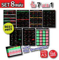 SET 8 แบบ โปสเตอร์ หุ้น กราฟแท่งเทียน ชาร์ตแพทเทิร์น poster chart pattern &amp; candlestick (A3)