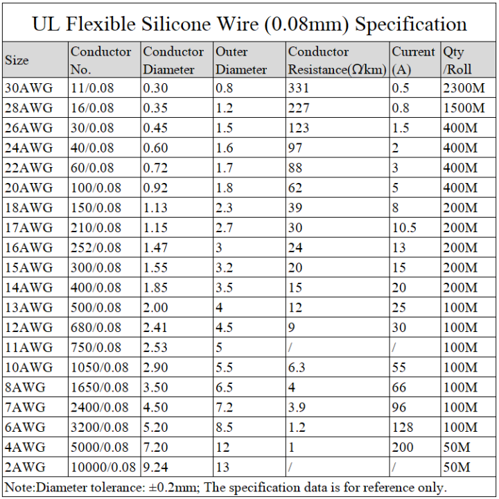 limited-edition-22wag-20awg-ซิลิโคนยางเจลลวดสายเคเบิลที่มีความยืดหยุ่นอุณหภูมิสูงฉนวนทองแดงอัลตร้าซอฟท์อิเล็กตรอน-diy-สีสาย