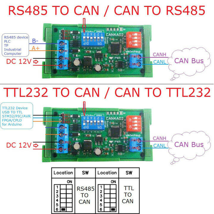 can-2-0-can-to-rs485-rs32-rs422-canbus-serial-protocol-converter-โมดูลการรับส่งข้อมูลแบบโปร่งใสแบบสองทิศทาง