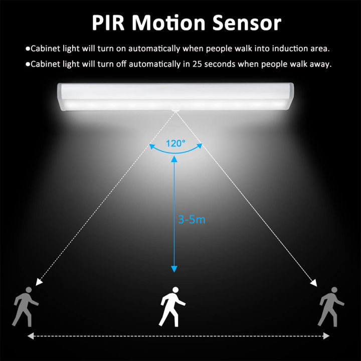 pir-motion-sensor-แสง-usb-ชาร์จภายใต้คณะรัฐมนตรีแสง610142034leds-สำหรับห้องครัวบันไดห้องนอนตู้เสื้อผ้าโคมไฟคืน