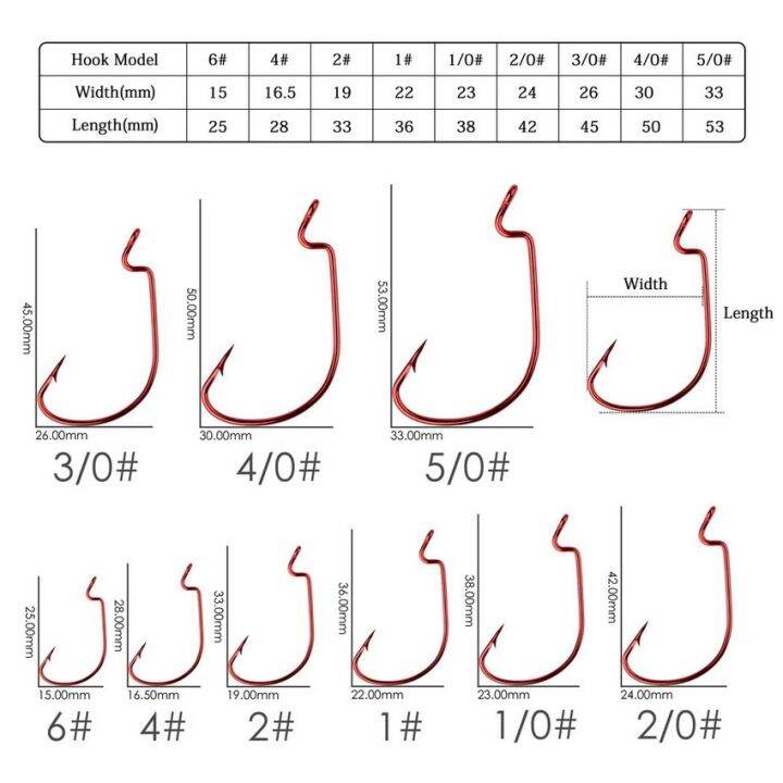 เบ็ดตกปลาแบบกว้างทำจากเหล็กกล้าคาร์บอนตะขอตกปลา10ชิ้น-ชุดเบ็ดตกปลาสำหรับหนอนเหยื่อแบบนิ่ม5-0-1-เบสมีหนามคาร์พตะขอตกปลา-s-fishin