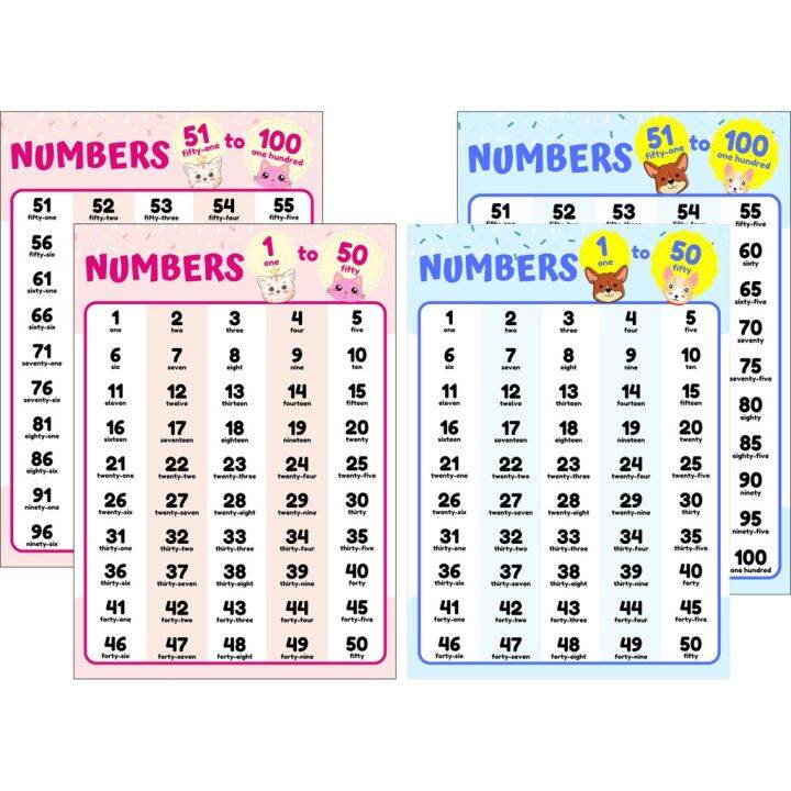 1-100-number-word-chart-laminated-chart-educational-poster-lazada-ph