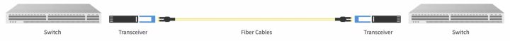 zcables-สายไฟเบอร์ออฟติก-lc-lc-utp-simplex-singlemode-fibre-optic-patch-cable-pvc-ofnr-ขนาด-2-มม-สายไฟเบอร์optic-แข็งแรง-ทนทาน-คุณภาพสูงจากไต้หวัน-รับประกัน-1ปี