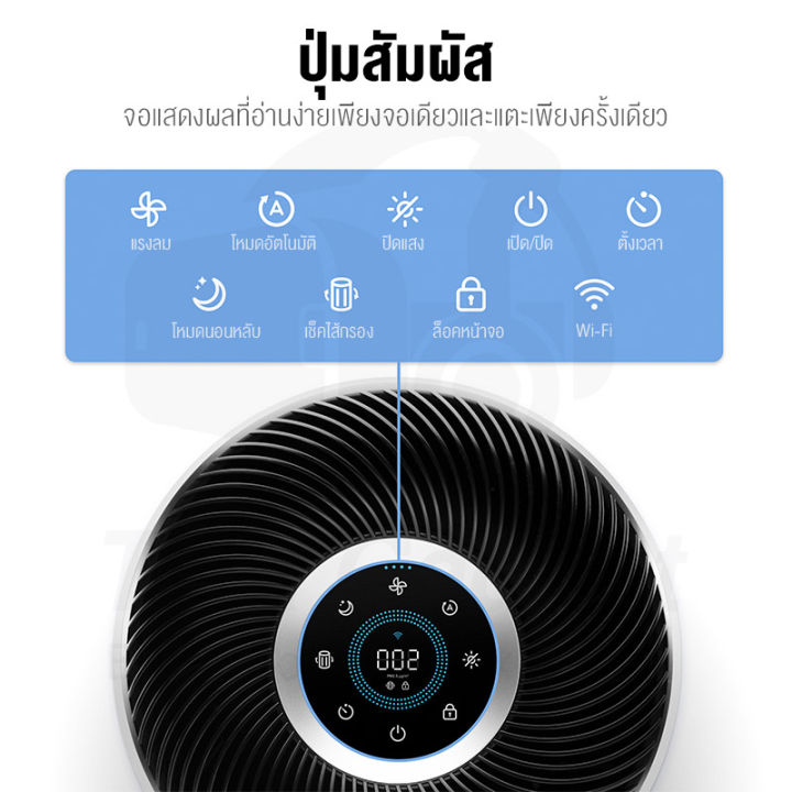 ควบคุมด้วยเสียงภาษาไทย-levoit-core-400s-air-purifier-เครื่องฟอกอากาศ-เครื่องฟอกอาศ-เครื่องกรองอากาศ-เครื่องฟอกอากาศอัจฉริยะ-ประกัน-2-ปี