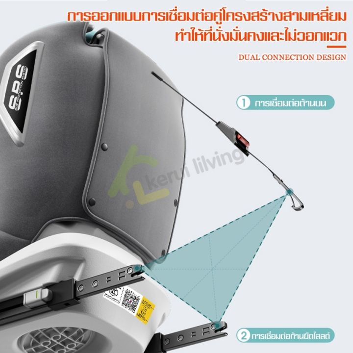 คาร์ซีทเด็ก-เบาะคาร์ซีท-car-seat-เบาะรองนั่งในรถ-หมุนได้-ปรับได้-เบาะคาร์ซีท-พร้อมสายรัดนิรภัยสำหรับเด็ก-คาร์ซีทเด็กเล็ก-เเข็งเเรง-ทนทาน