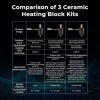 บล๊อกตัวต่อของเล่นความร้อนเซรามิก K1 Creality เหมาะสำหรับเครื่องพิมพ์3d Creality K1/K1สูงสุด60W พลังงานความร้อนการนำความร้อนสูง