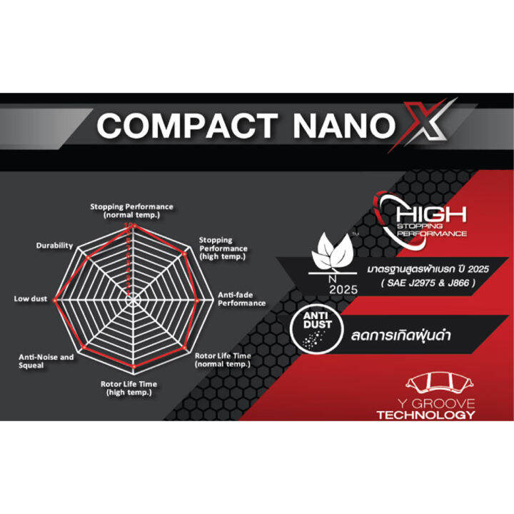 เกรดพรีเมี่ยม-compact-ผ้าเบรคหน้า-nano-x-toyota-hiace-comuter-kdh222-kdh223-2-5-3-0-ปี-2004-2018-ผ้าดิสเบรคหน้า-หลังคาเตี้ย-หลังคาสูง-รถตู้-ไฮเอซ-คอมมูเตอร์-dex680-zofast