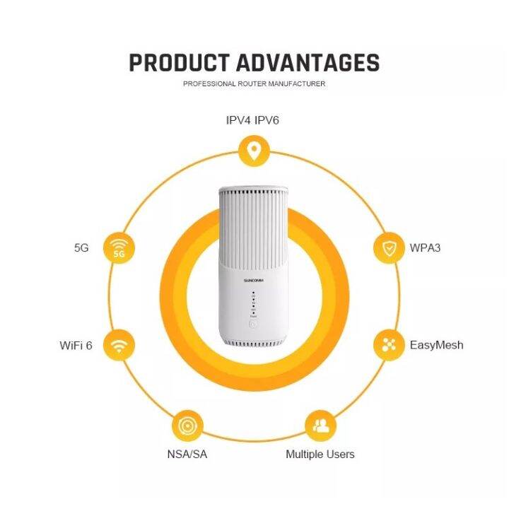 5g-cpe-wifi-router-pro-s1-รองรับ-5g-4g-3g-ais-dtac-true-nt-wifi-6-intelligent-wireless-access-peak-connections-gt-100-cl