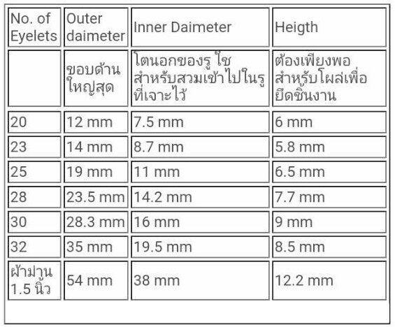 ตาไก่อลูมิเนียม-ถุงใหญ่-เบอร์-20