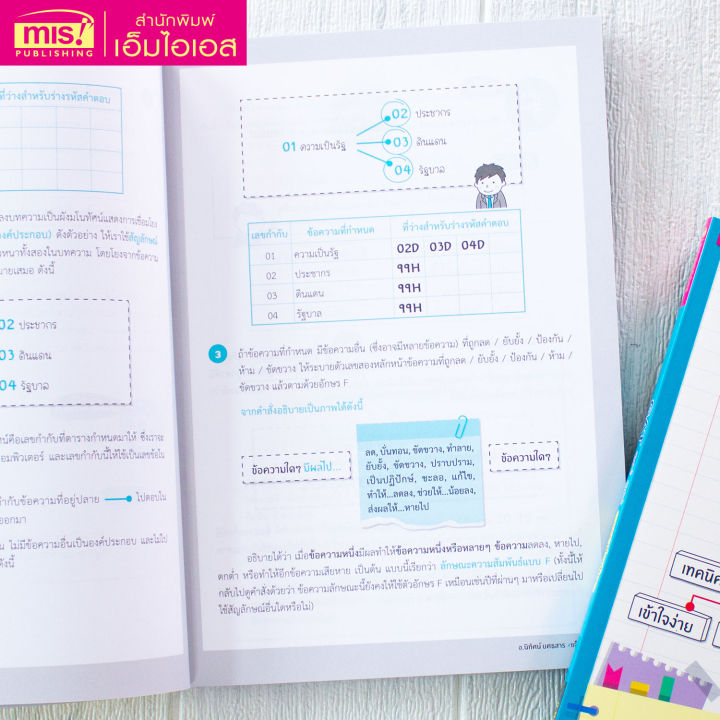 หนังสือ-gat-get-get-gat-เชื่อมโยง