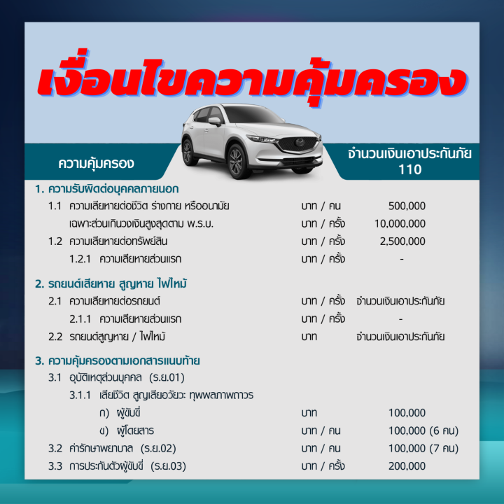 ประกันชั้น-1-ซ่อมอู่-สำหรับรถ-suv-mazda-cx-3-cx-5-cx-30-อายุรถ-2-15-ปี-ซ่อมอู่ประกัน-จากบริษัท-คุ้มภัยโตเกียวมารีน-ซื้อเลย-ถูกกว่านี้ไม่มีอีกแล้ว