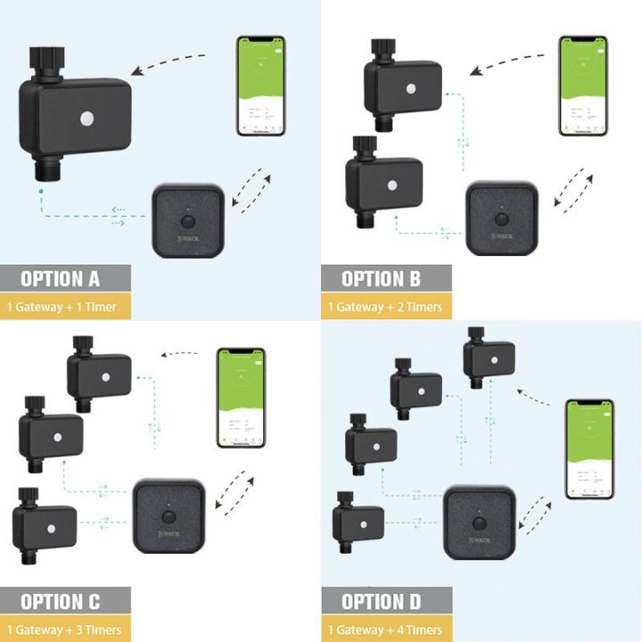 เครื่องตั้งเวลาการรดน้ำในสวนผ่าน-wifi-อัตโนมัติอัจฉริยะระบบควบคุมการรดน้ำวาล์วสมาร์ทไวไฟการให้น้ำแบบหยดระบบรดน้ำในสวน