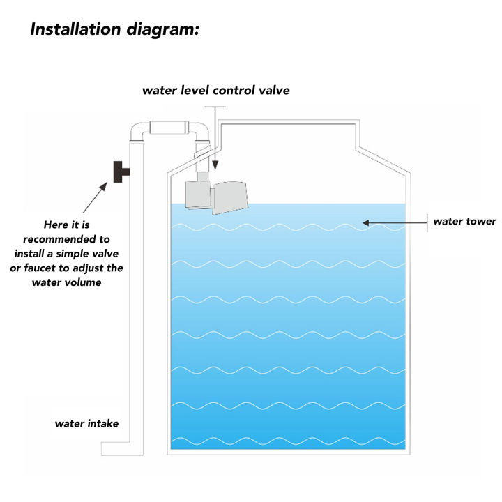 สงสัย-ควบคุมระดับน้ำวาล์วเอบีเอสด้านนอก-g1-2ลอยน้ำอัตโนมัติควบคุมสำหรับถังน้ำด้านบนทางเข้าน้ำ