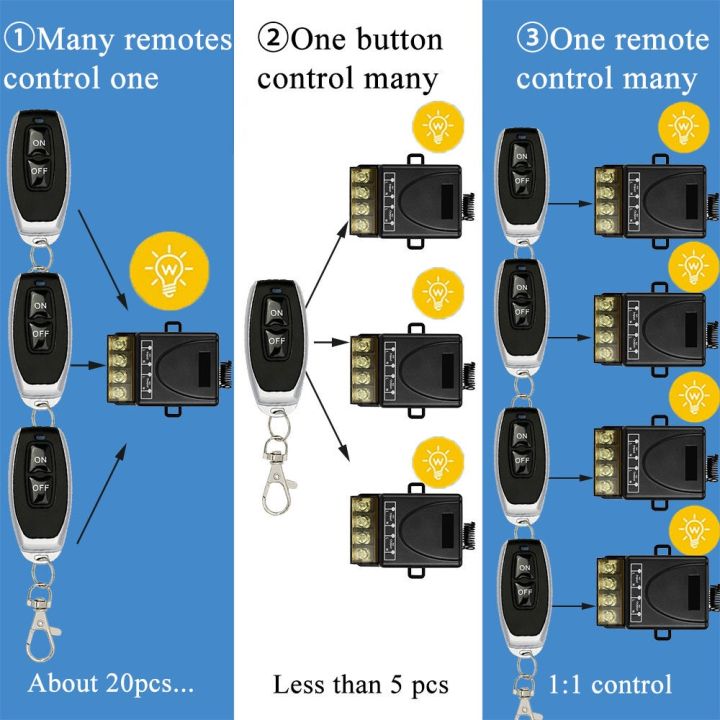 สวิตช์รีโมตคอนโทรลไร้สาย-รีโมทปั๊มน้ำ-รีโมท-ac85-220v30aรีโมทสวิทช์ไร้สาย-รีโมทควบคุมระยะไกล-สวิตช์รีโมตควบคุมปั๊มน้ํา-รีโมท-รีโมททีวี-รีโมทแอร์-รีโมด