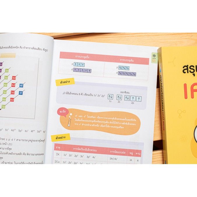 a-หนังสือ-สรุปย่อก่อนสอบ-เคมี-ม-ปลาย