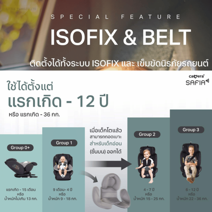 camera-คาเมร่า-คาร์ซีท-safia-2และ3-2023-แรกเกิด-12-ปี-iso-fix-หมุนได้-360-องศา-ประกันศูนย์ไทย-3-ปี-sf3-black