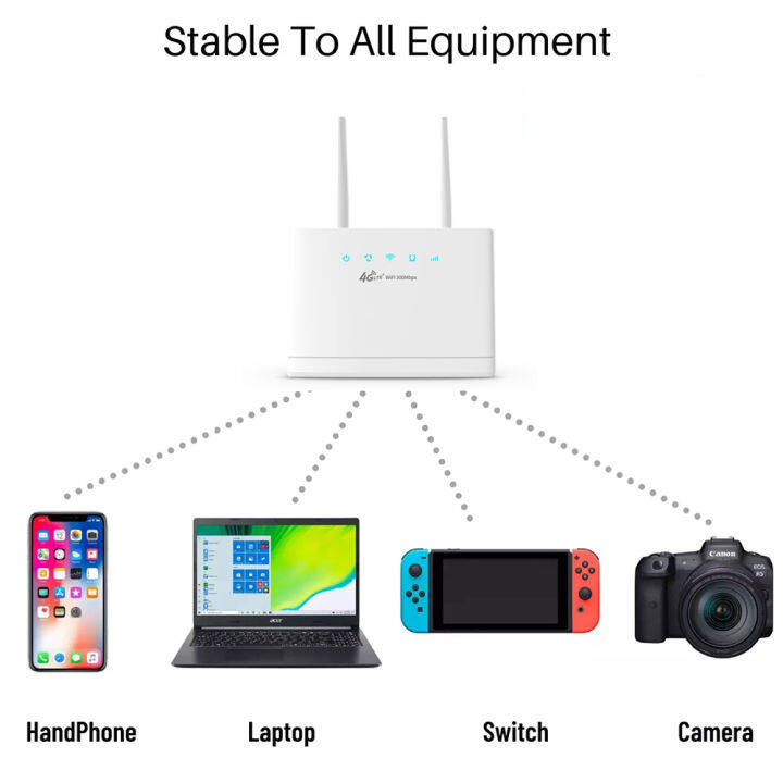 4g-lte-cpe-r311-router-modem-unlocked-unlimited-hotspot-wifi-tethering