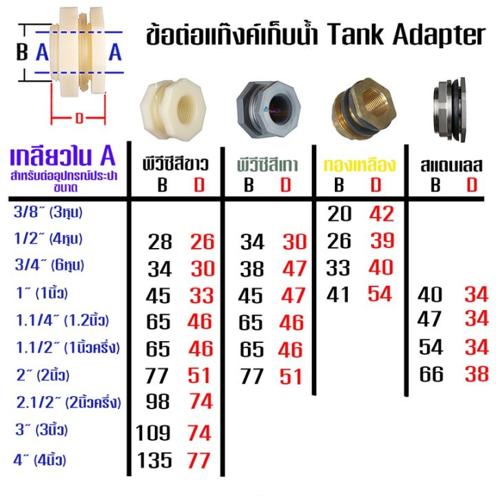 ส่งเร็ว-ข้อต่อแท้งค์น้ำ-ข้อต่อถังเก็บน้ำ-ข้อต่อถังน้ำ-แท๊งค์น้ำ-abs-สีขาว-4หุน-6หุน-1นิ้ว-abs-tank-adapter