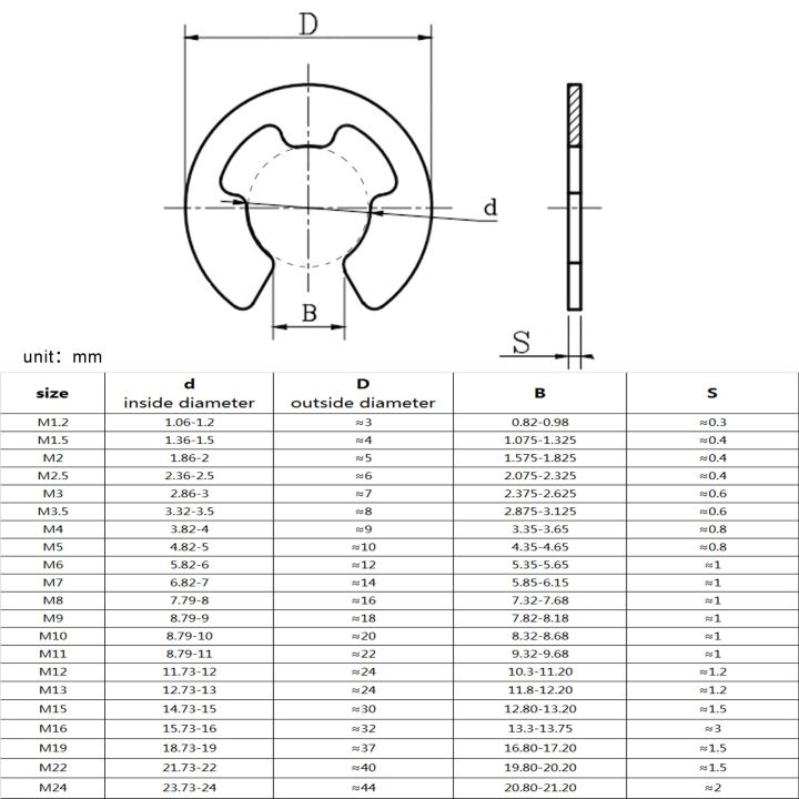 2023-m1-2-m1-m2-m3-m3-m4-m5-m6-m7-m8-m10-to-m24-black-65mn-ste-e-clip-circlip-retaining-ring-washer-for-shaft-fastener