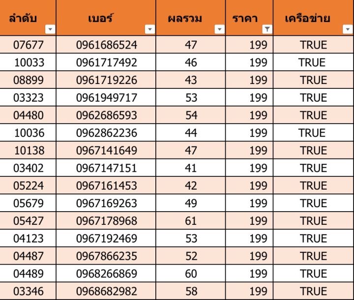 เบอร์สวย-เบอร์มงคล-a03