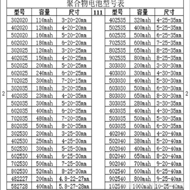 polymer-lithium-battery-3-7-v-402030-042030-180mah-can-be-customized-wholesale-ce-fcc-rohs-msds-quality-certification