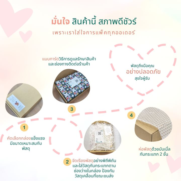 happylife-โคมไฟสกรีนหมู่ดาวประวันเกิด-ดาวประจำวันครบรอบ-วันสำคัญต่างๆ-ของขวัญวันเกิด-ของขวัญให้แฟน