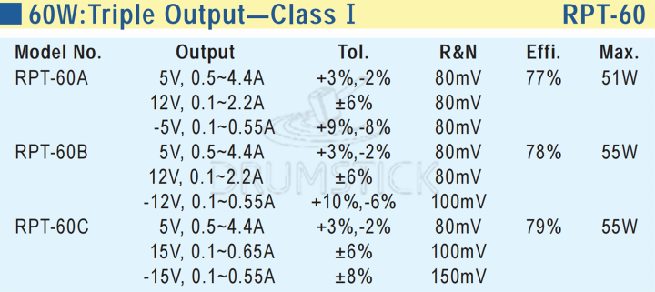 ส่งหมายถึง-rpt-60a-ไต้หวัน-60b-60c-60d-60w-เอาต์พุตสามกลุ่ม