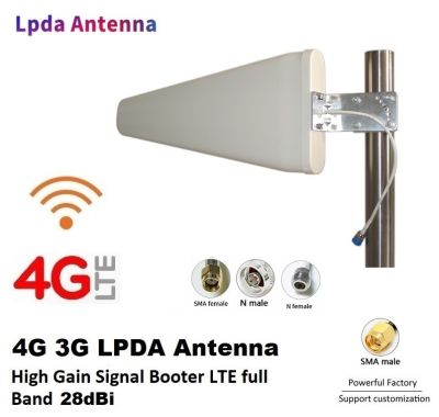 เสาอากาศ LPDA Antenna 28dBi รับสัญญาณ 3G 4G 5G LPDA Antenna High Gain Booter