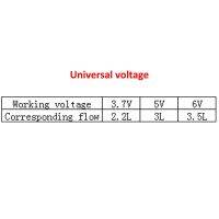 【Customer favorite】 เครื่องปั๊มอากาศขนาดเล็ก370B (3.7V/5V/6V)=(2.2/3/3.5LPM) เครื่องเพิ่มแรงดันไฟฟ้าสำหรับเครื่องมือความงาม